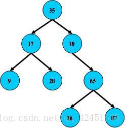 二叉树，B-tree ，B+tree，B*tree之间的关系_子节点