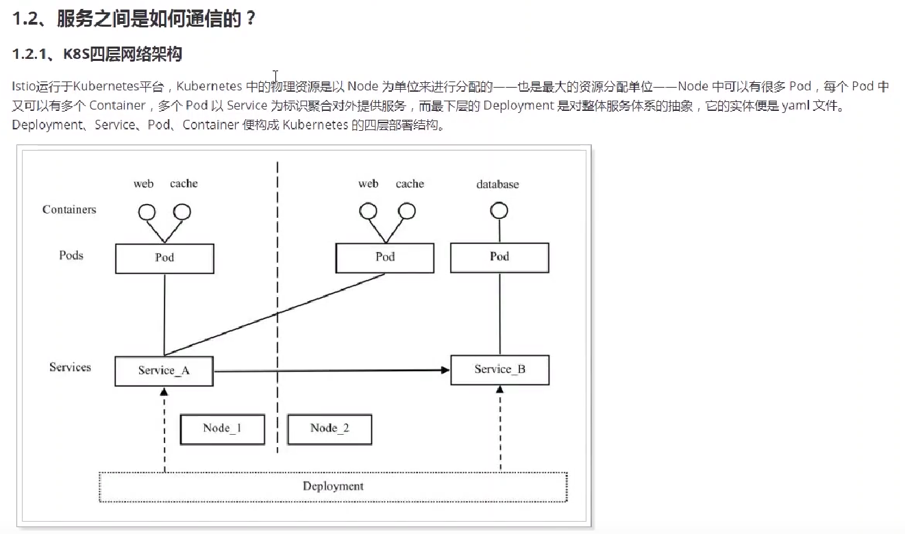 Service mesh 学习06 istio实战_实战_44