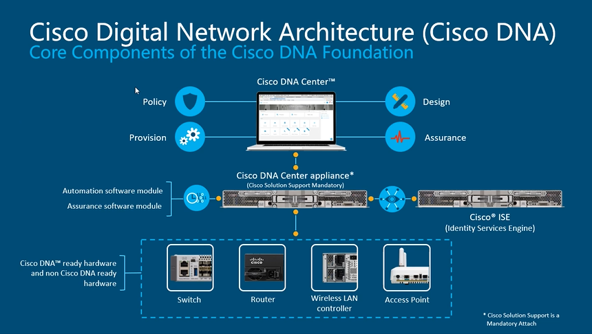 Cisco CCNA——Network Design Model And Case Study_园区网_18