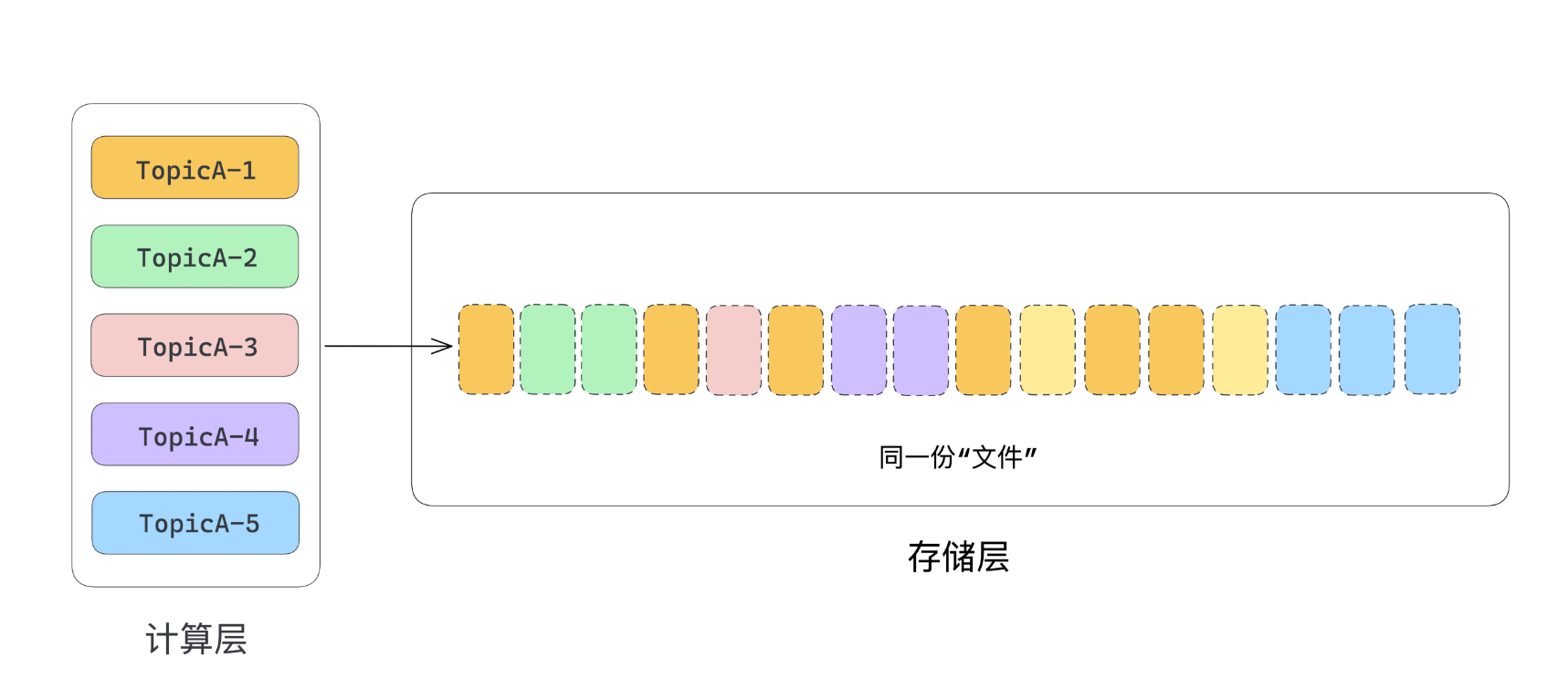 深入研究消息队列07 架构升级_MQ_06