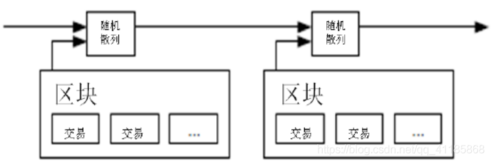 BlockChain：【中本聪】历史之作《Bitcoin: A Peer-to-Peer Electronic Cash System》 《比特币：一种点对点的电子现金系统》—九页中英文对照翻译_BlockChain_07