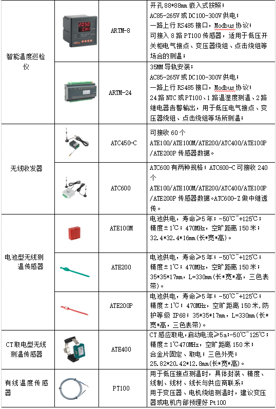 浅谈非接触式母线槽测温系统的应用及产品选型_红外测温系统_18