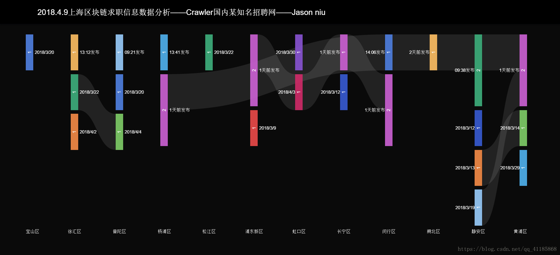 Crawler：爬虫之基于https+parse库实现爬取国内某知名招聘网上海、北京关于区块链职位的求职信息_爬虫_02