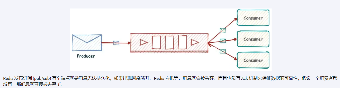 Redis7 10大数据类型(Redis流)_消息队列_02