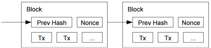 BlockChain：【中本聪】历史之作《Bitcoin: A Peer-to-Peer Electronic Cash System》 《比特币：一种点对点的电子现金系统》—九页中英文对照翻译_区块链_08