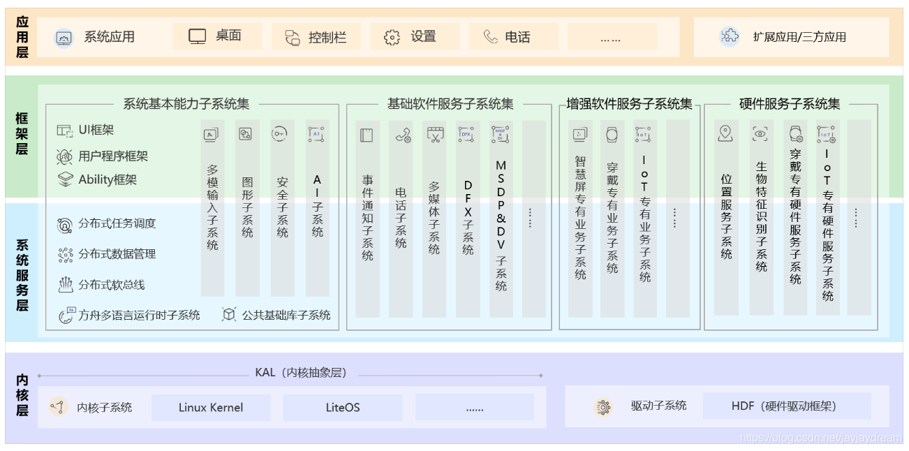 OpenHarmony开源项目_UI