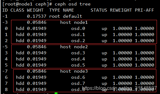 UOS安装部署Ceph集群（一）_uos系统中安装ceph_16