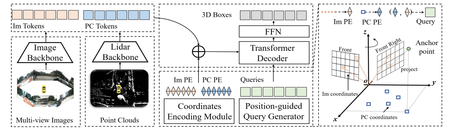 论文阅读：Cross Modal Transformer: Towards Fast and Robust 3D Object Detection_点云