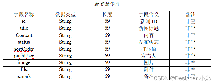 高校学院网站 JAVA开源项目 毕业设计_spring boot_06