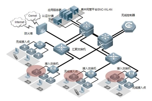 Cisco CCNA——Network Design Model And Case Study_园区网_07