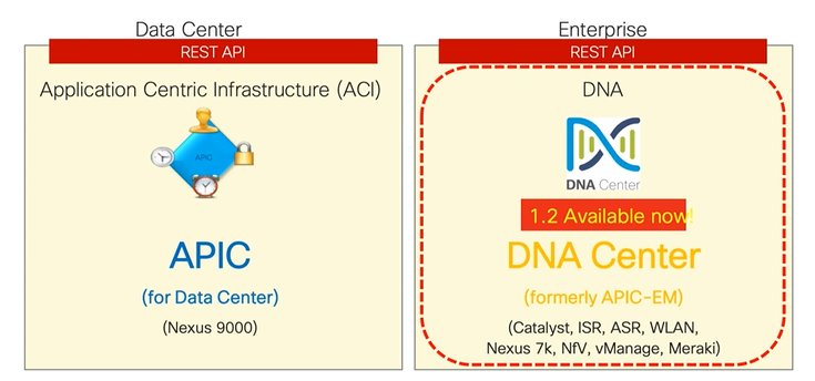 Cisco CCNA——Network Design Model And Case Study_园区网_14
