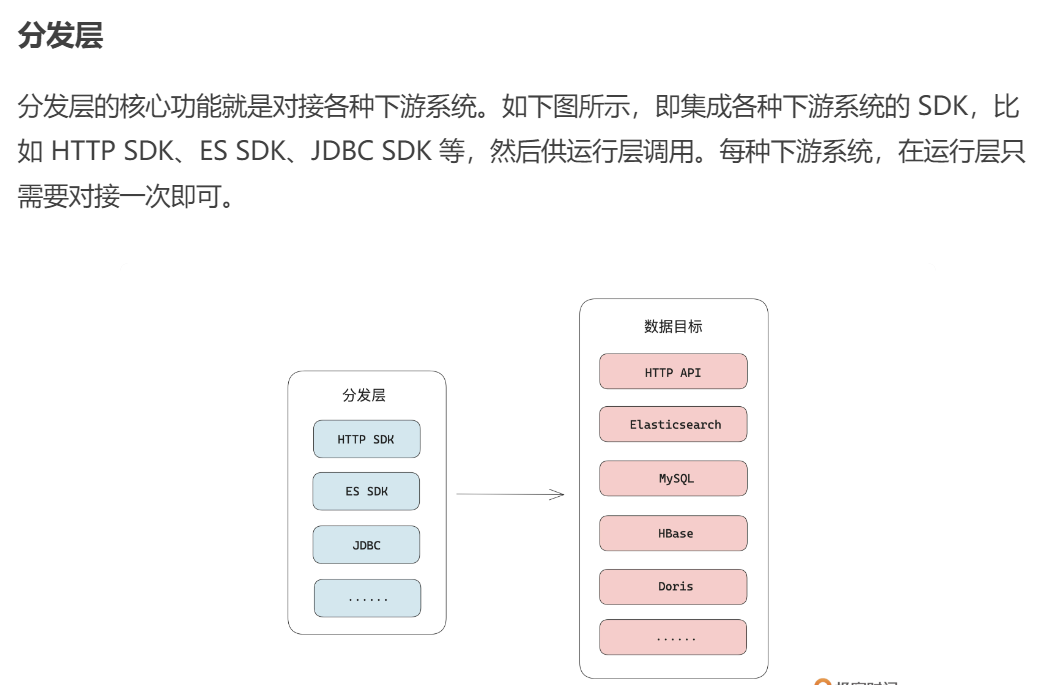 深入研究消息队列07 架构升级_MQ_53