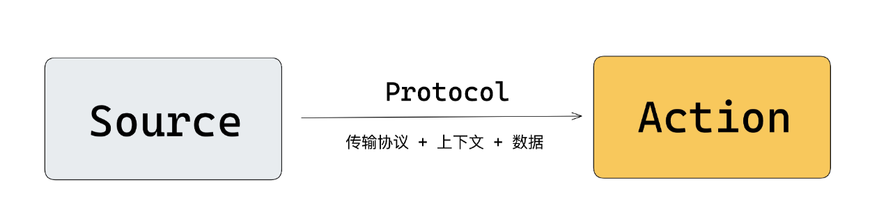 深入研究消息队列07 架构升级_MQ_45