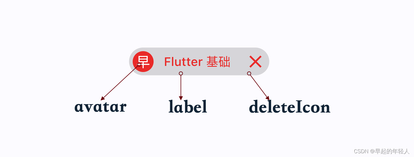 Flutter Clip 用来实现文本标签的效果_flutter_04
