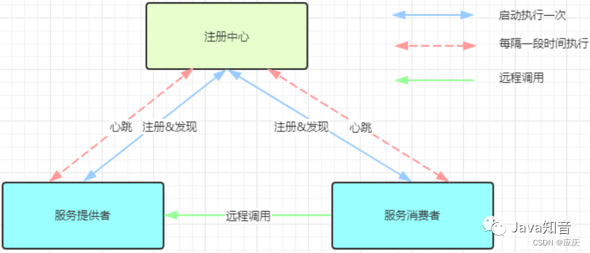 图解 SpringCloud 微服务架构_服务发现_11