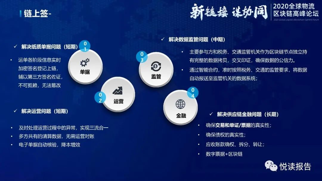 京东物流的区块链创新实践之路【PPT】_IT  算法  代码_15