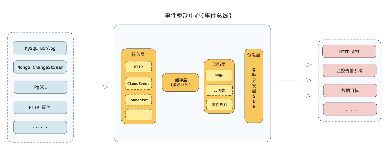 深入研究消息队列07 架构升级_MQ_47