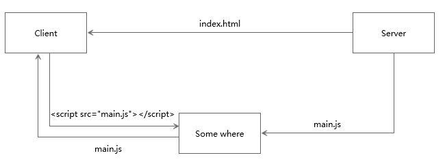 http1.0 、http1.1和http2.0的区别_客户端