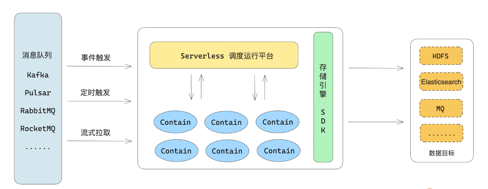 深入研究消息队列07 架构升级_MQ_33