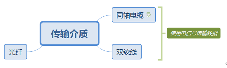 华为datacom-HCIA学习_IP_03