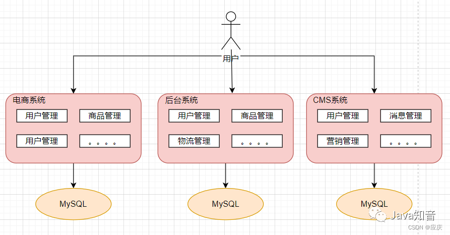 图解 SpringCloud 微服务架构_服务发现_06