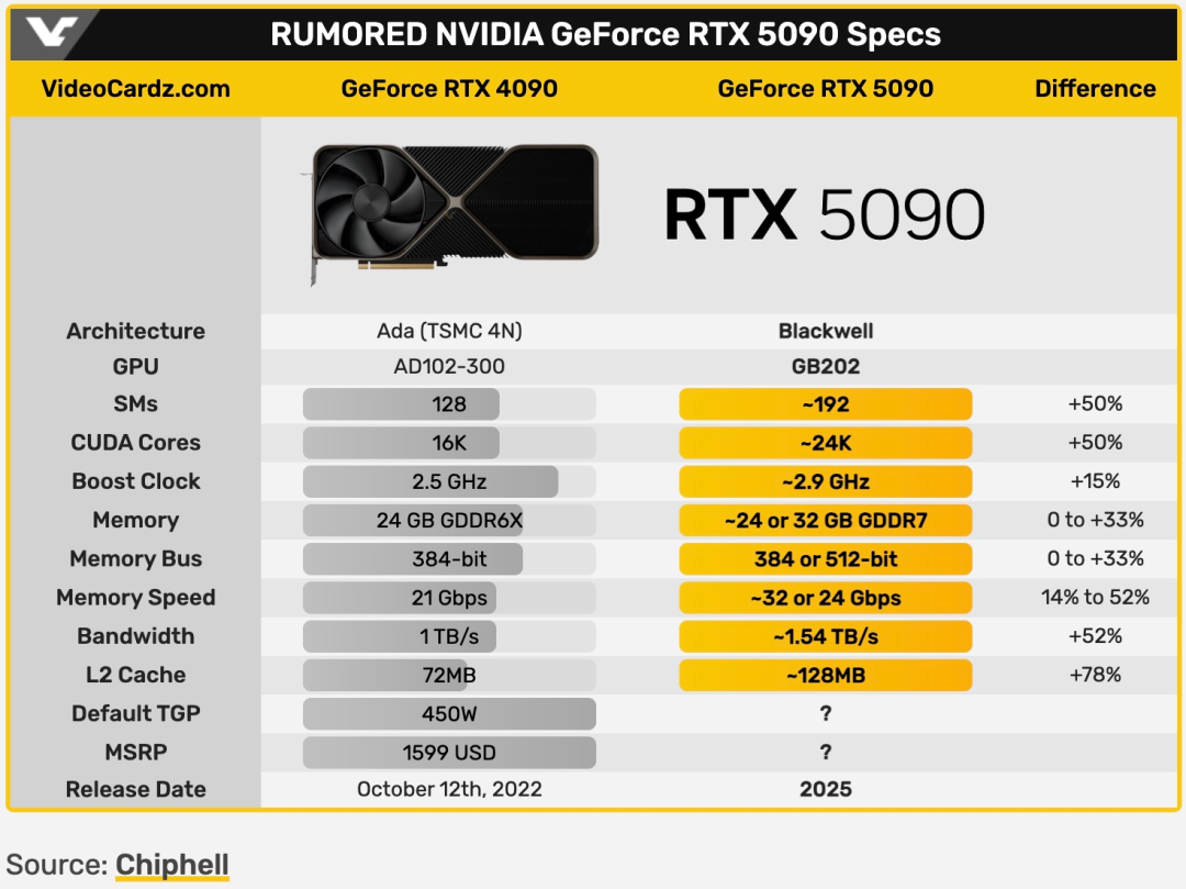 RTX 4090也被禁售了？_电商平台_09