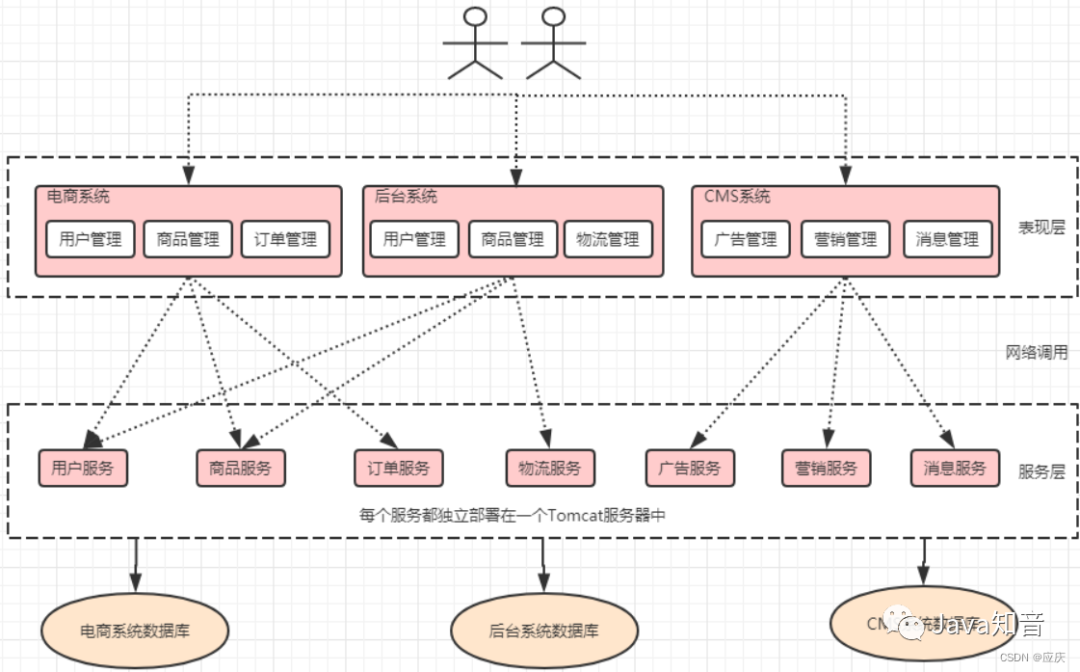 图解 SpringCloud 微服务架构_微服务_07