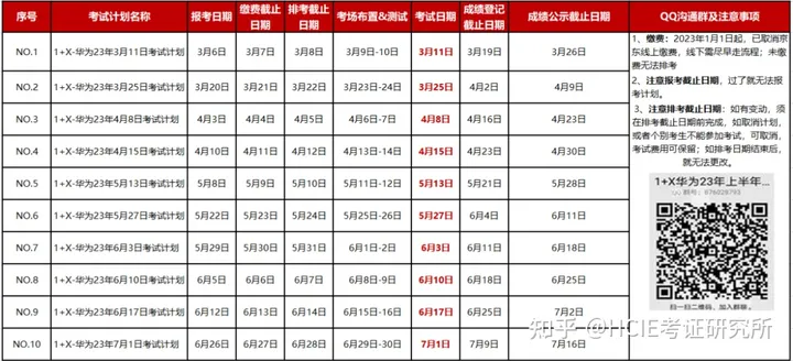 【通知】华为1+X认证上半年考试计划公布_华为认证