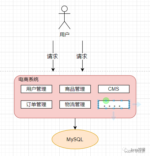 图解 SpringCloud 微服务架构_Server_05