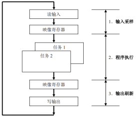 CodeSys PLC编程指南（ST语言）@Like_功能块_04