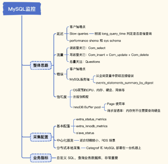 MySQL的关键指标及采集方法_MySQL监控