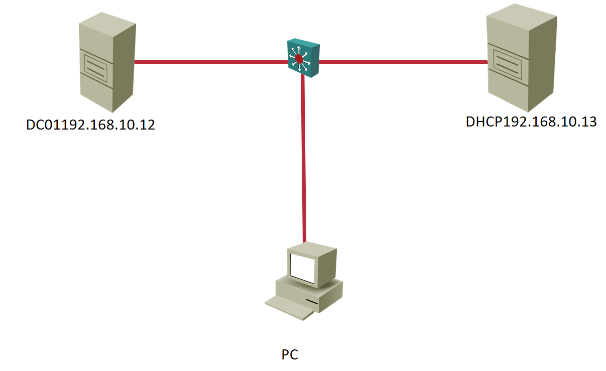 配置DHCP服务_服务器