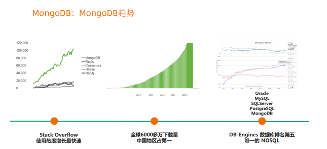 MongoDB 的简介_JSON_02