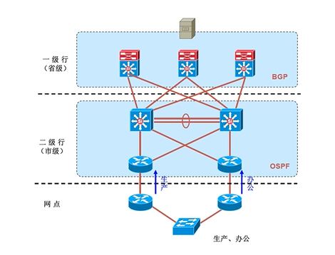 Cisco CCNA——Network Design Model And Case Study_Network_05