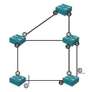 Cisco CCNA——Spanning Tree Protocol（STP）_生成树_22