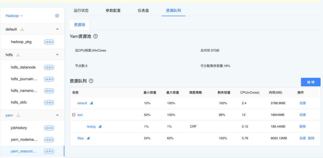 灵活、可用、高扩展，EasyMR 带来全新 Yarn 的队列管理功能及可视化配置_优先级_02