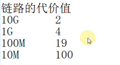 Cisco STP_链路_05