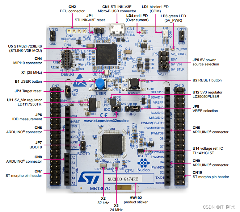 STM32G4入门_低功耗_02