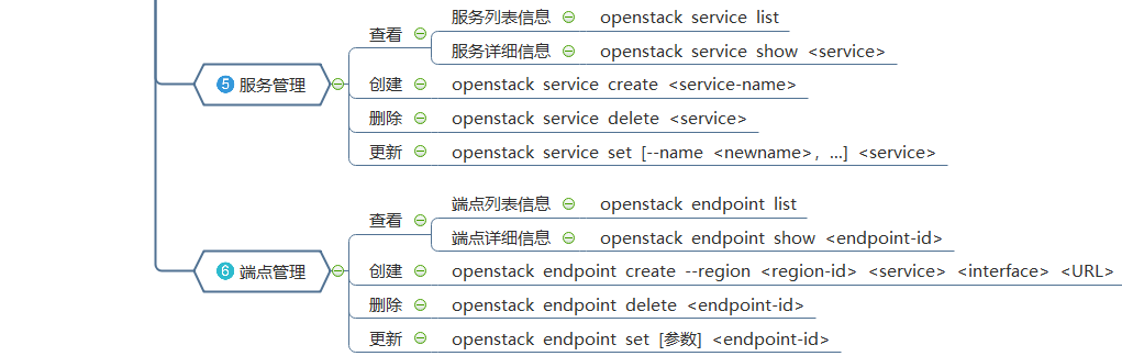 OpenStack(Train版)-部署keystone（controller节点）_User_06