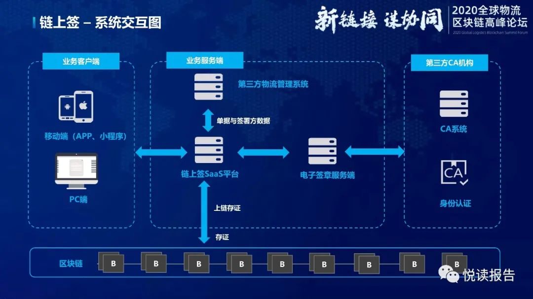 京东物流的区块链创新实践之路【PPT】_IT  算法  代码_19