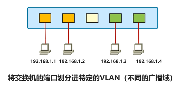 Cisco CCNA——Layer 2 Switching_IP_13