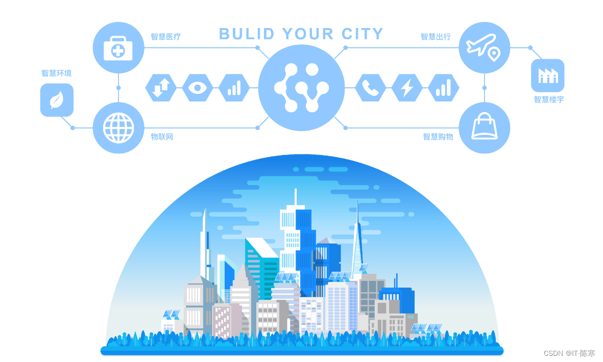 大数据与AI：解析智慧城市的幕后英雄_智慧城市