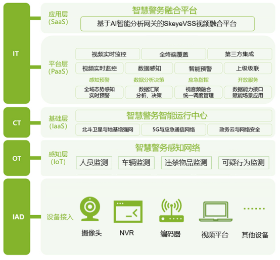 AI+智慧应急视频融合云平台在港口建设中发挥的重大作用_云平台_02