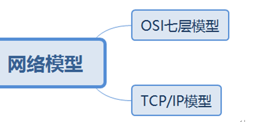 华为datacom-HCIA学习_数据_11