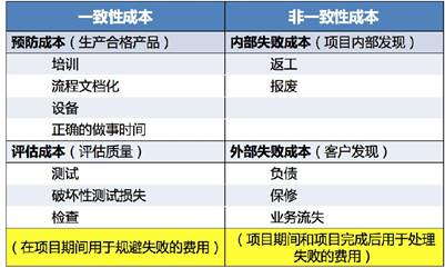 PMP学习笔记《第八章 项目质量管理》_软考_02