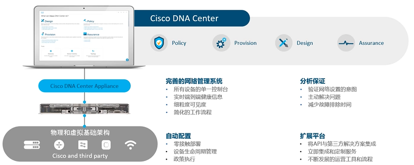 Cisco CCNA——Network Design Model And Case Study_SDN_19