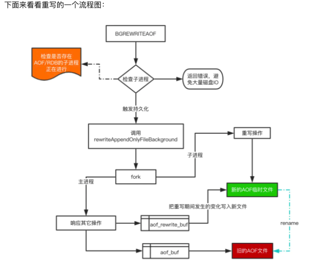  Redis 持久化_数据_06