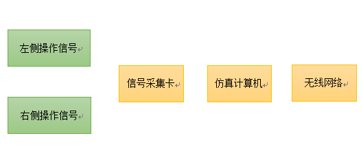 智能塔机远程操作仿真系统技术研究@Like_仿真操纵_08