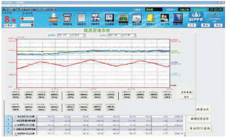 浅谈电力仪表在工厂车间设备电能管理系统的设计_组态软件_10