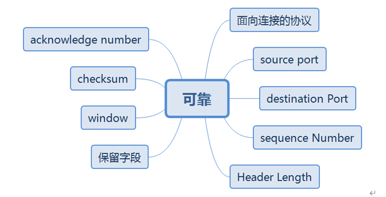 华为datacom-HCIA学习_IP_05